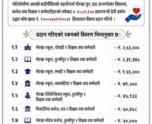 गोर्खा ग्रुप दाङद्वारा जिल्लामा ठूलो धनराशि १० लाख बढी  भोटेकोशी बाढीपीडितलाई सहयोग